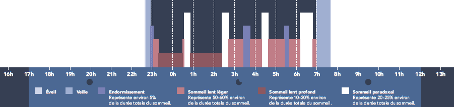 un bon sommeil graphique